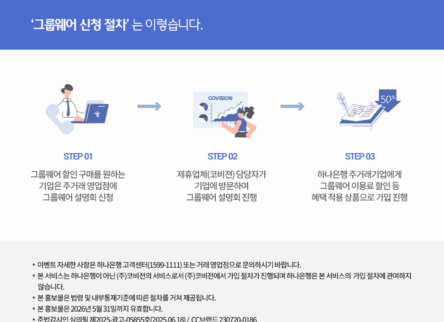 그룹웨어 신청 절차는 이렇습니다.