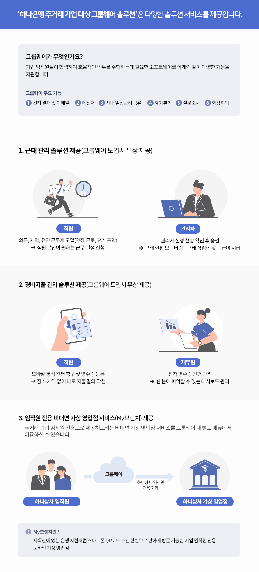 하나은행 주거래 기업 대상 그룹웨어 솔루션은 다양한 솔루션 서비스를 제공합니다.