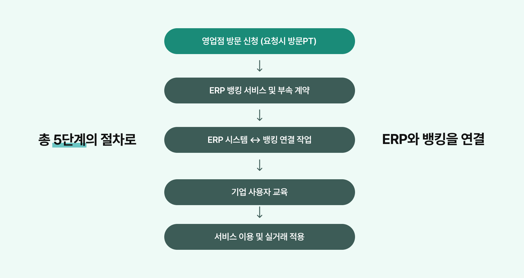 하단 내용 참조