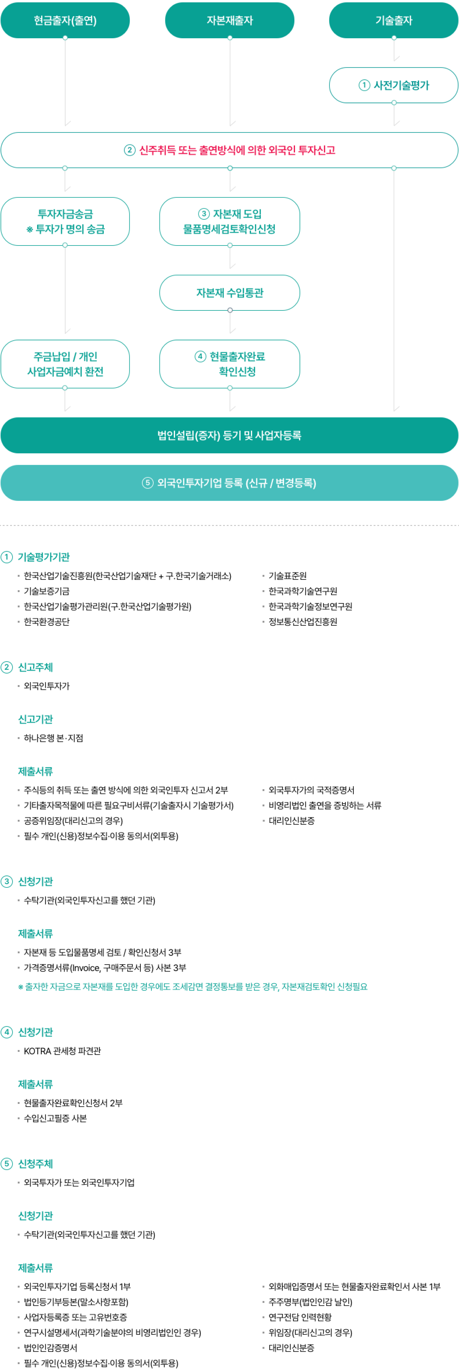 이미지 내용은 하단 숨김텍스트를 확인해주세요.