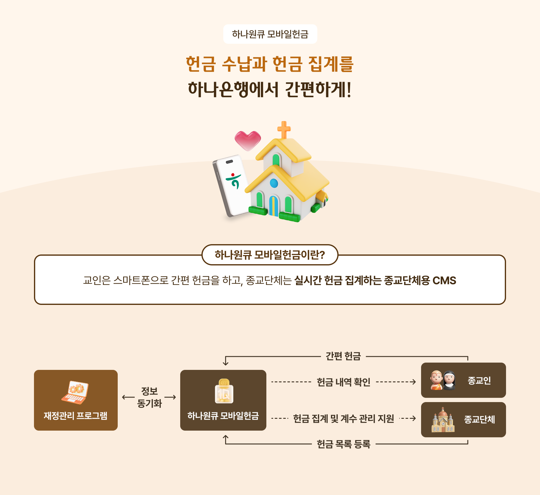 헌금 수납과 헌금 집계를 하나은행에서 간편하게!